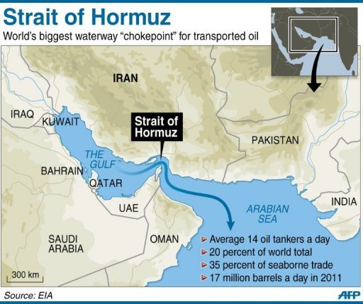 
Уязвимые места транспортировки нефти морем – мировые судоходные проливы и каналы