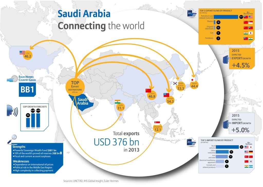 
Saudi Aramco нарастит поставки в Китай