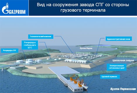 
"Газпром" попросил у Катара инвестиций в свои СПГ-проекты
