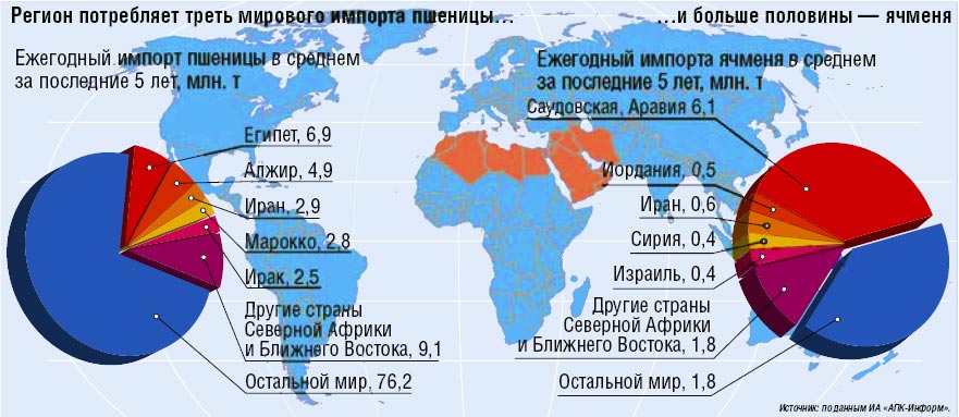 
Ближневосточный конфликт спровоцирует рост спроса на мировом рынке зерновых